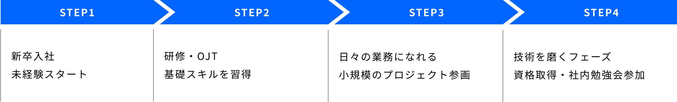 steps_1