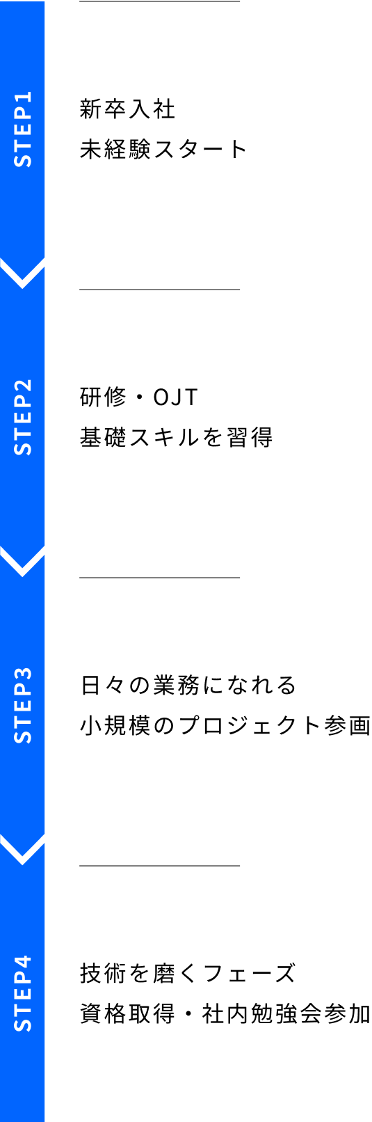 steps_1