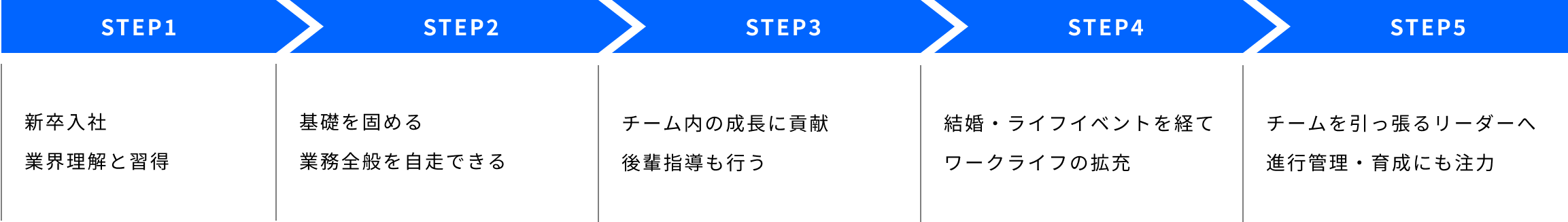 steps_2