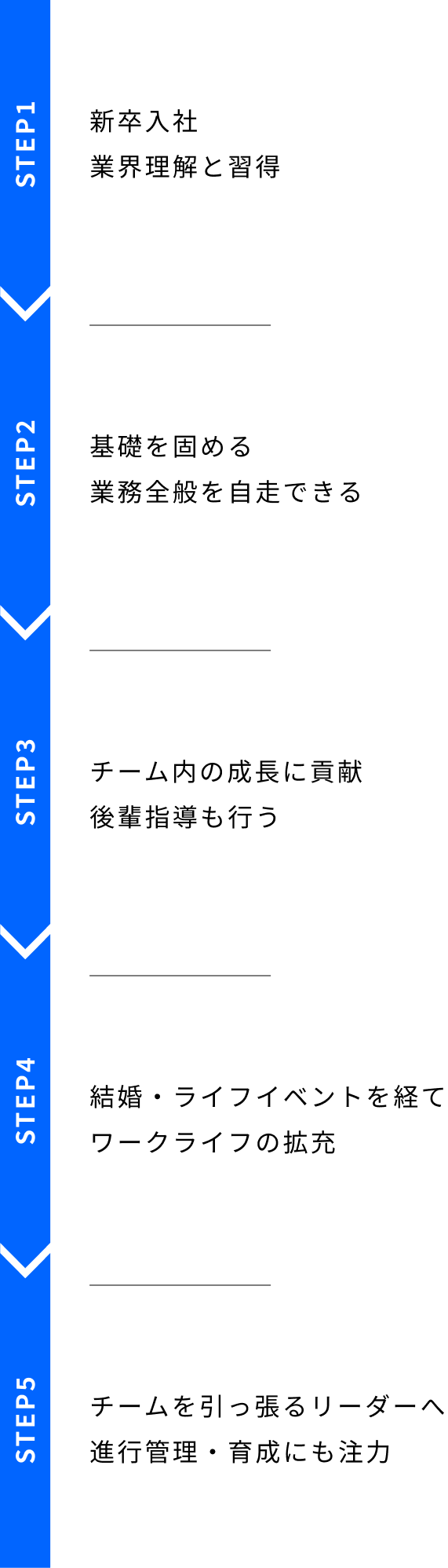 steps_2