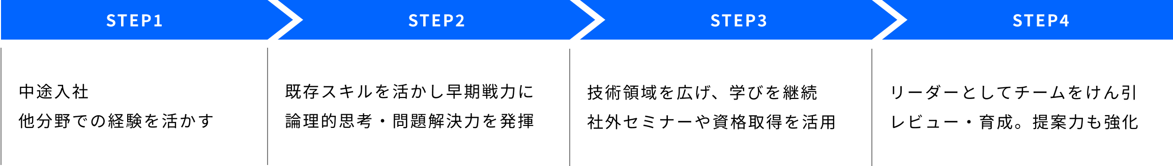 steps_3