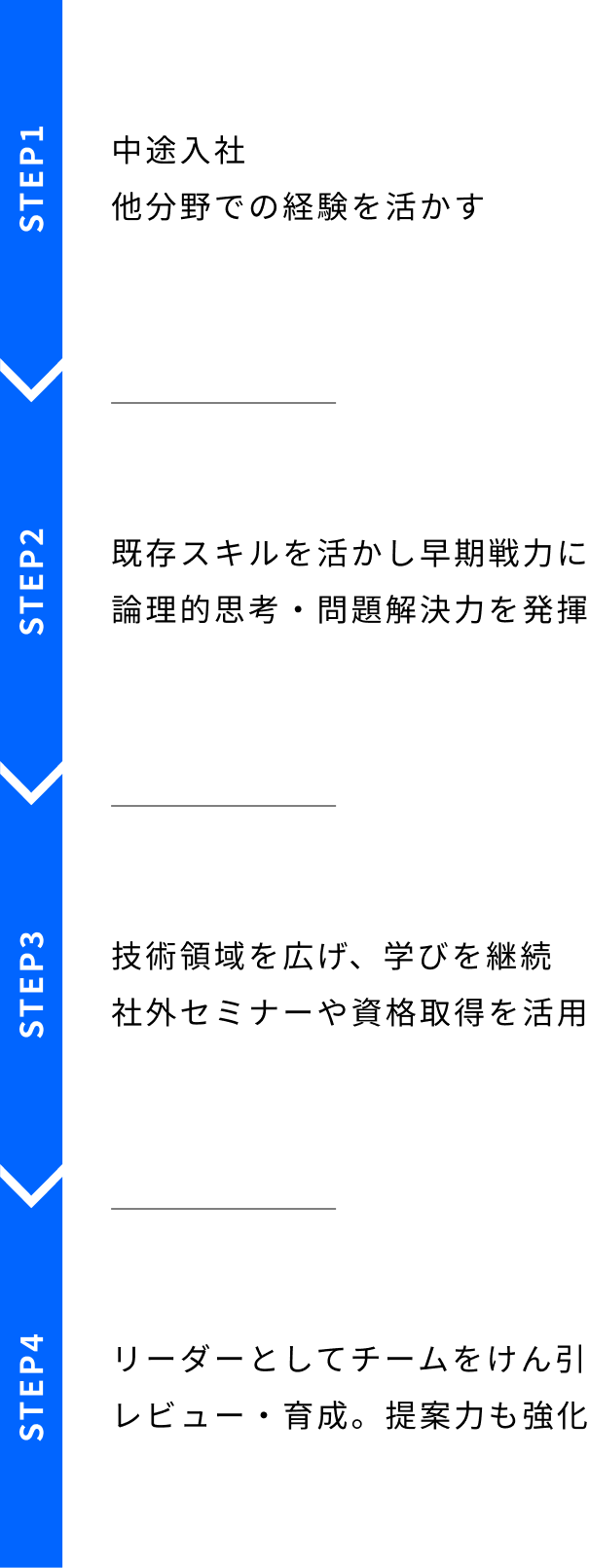 steps_3